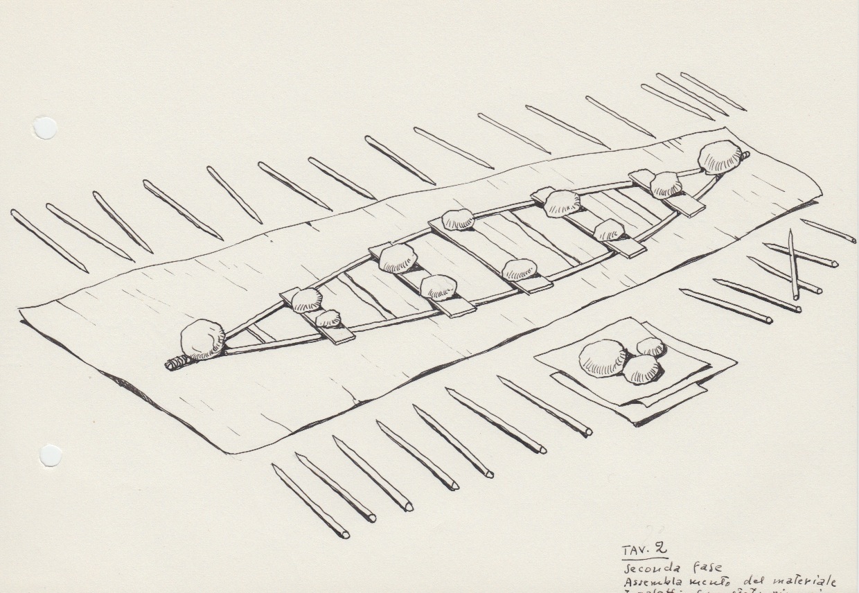 021 costruzione canoa TAV.2 - The Bark Canoes and Skin Boats of North America - Smithsonian Institution 1964